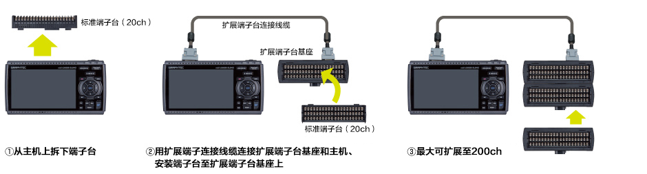 日本图技GL840记录仪的通道扩展