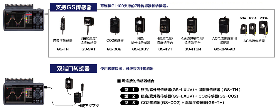 日本图技存储记录仪GL840M/GL840WV数字接口