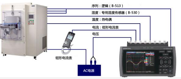 GL980多种信号记录仪