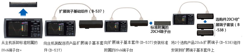 GL820通道扩展方法