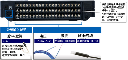 GL820多通道同时记录