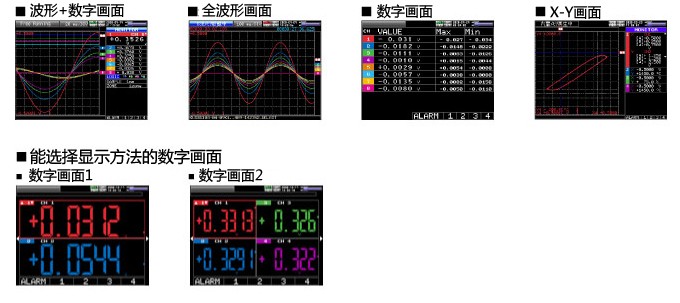 GL900存储记录仪的显示方式