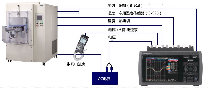 GL900记录仪的高压测试性能