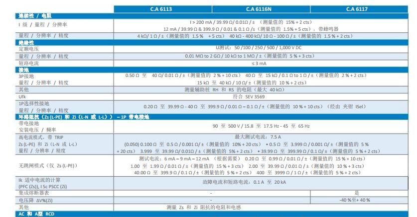 CA6113多功能测试仪参数