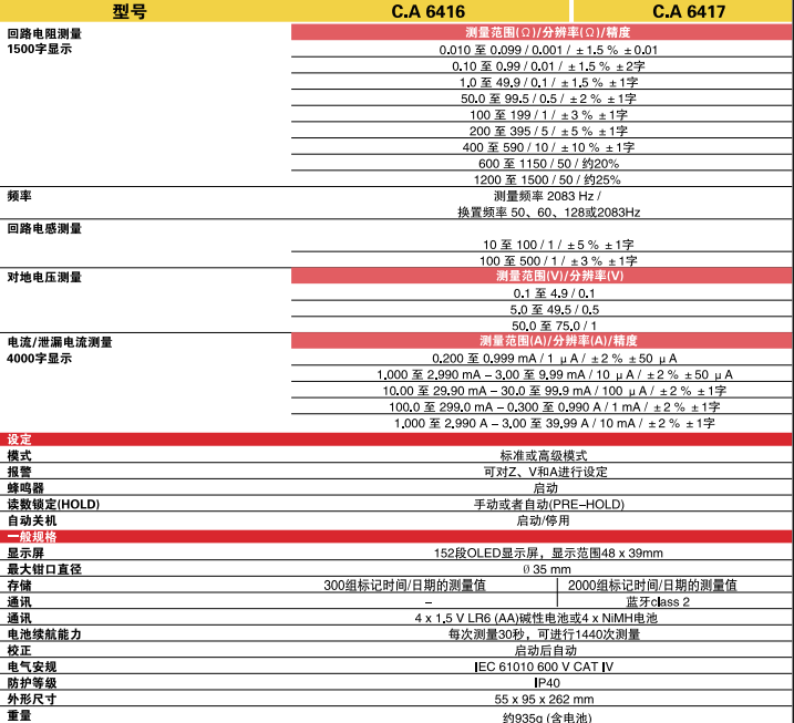 温度记录仪|存储录波仪|存储记录仪|数据采集器|电能质量分析仪