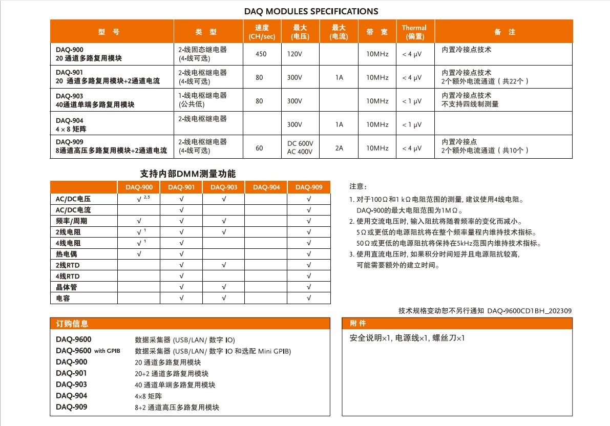 温度记录仪|存储录波仪|存储记录仪|数据采集器|电能质量分析仪