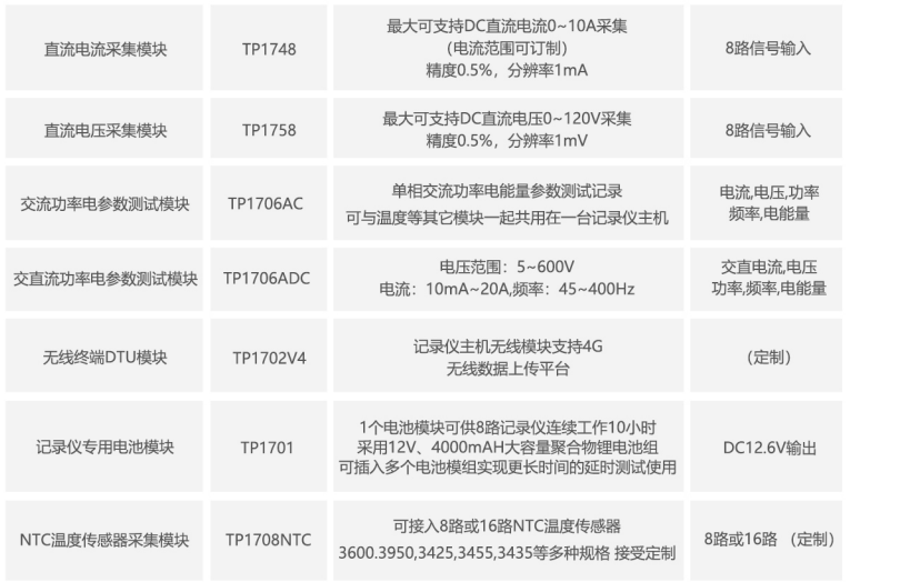 温度记录仪|存储录波仪|存储记录仪|数据采集器|电能质量分析仪