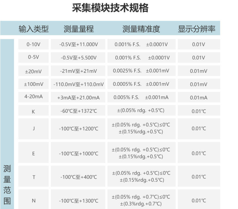 温度记录仪|存储录波仪|存储记录仪|数据采集器|电能质量分析仪