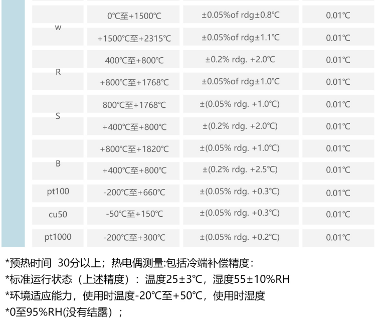 温度记录仪|存储录波仪|存储记录仪|数据采集器|电能质量分析仪