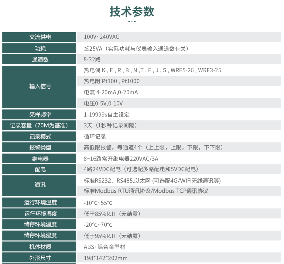 温度记录仪|存储录波仪|存储记录仪|数据采集器|电能质量分析仪