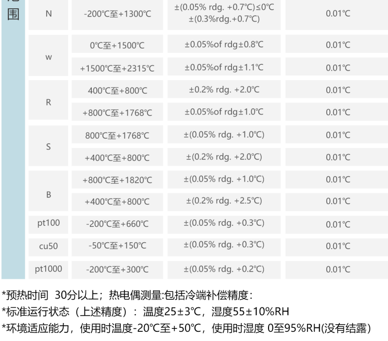 TP710技术参数2.png