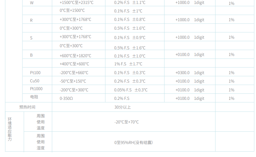 温度记录仪|存储录波仪|存储记录仪|数据采集器|电能质量分析仪