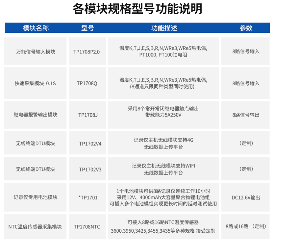 温度记录仪|存储录波仪|存储记录仪|数据采集器|电能质量分析仪