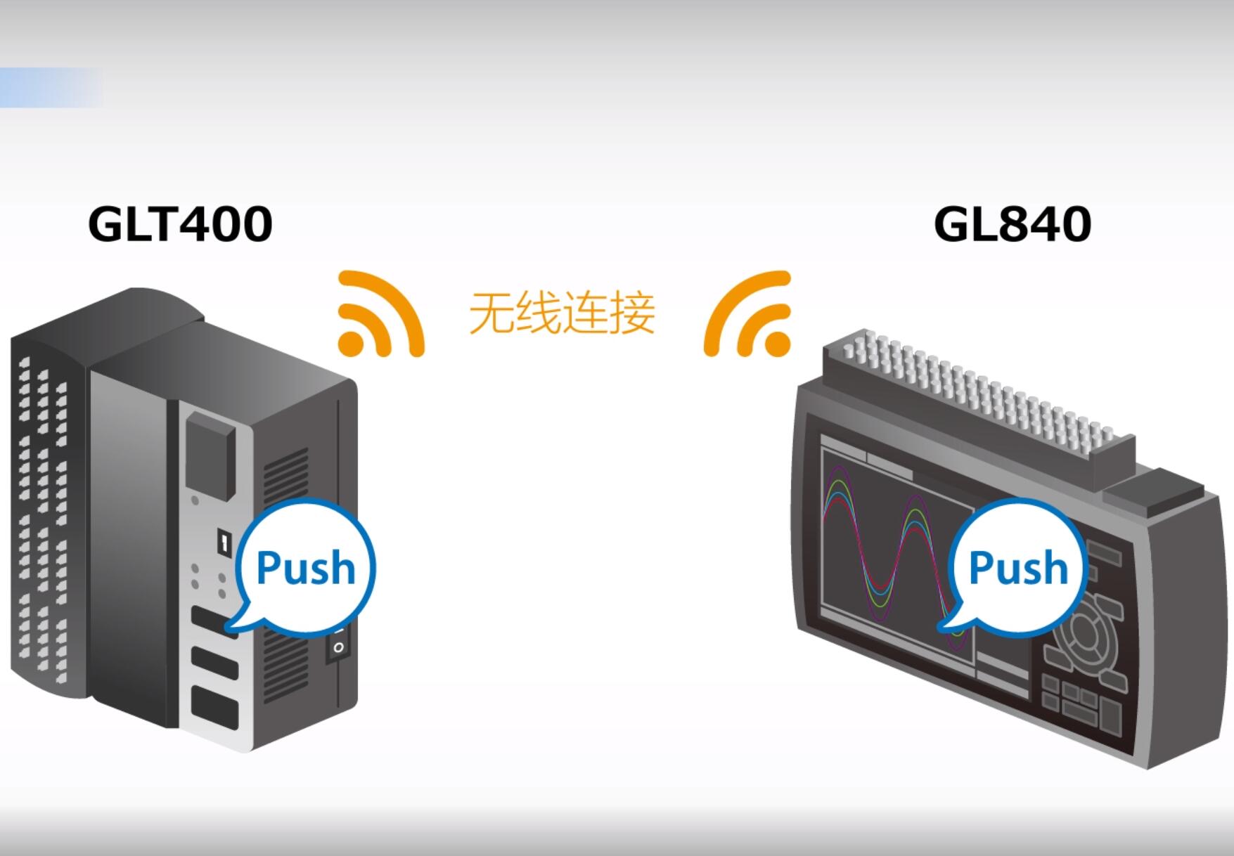 温度记录仪|存储录波仪|存储记录仪|数据采集器|电能质量分析仪