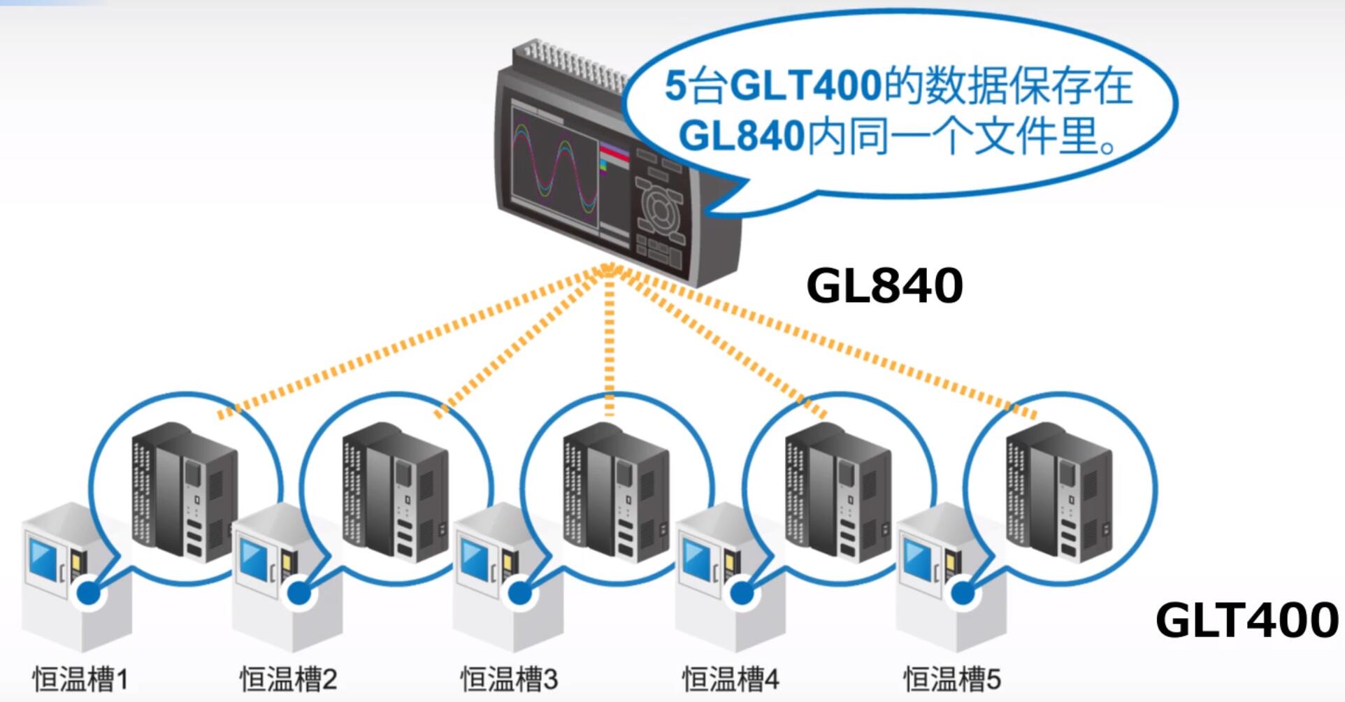 温度记录仪|存储录波仪|存储记录仪|数据采集器|电能质量分析仪