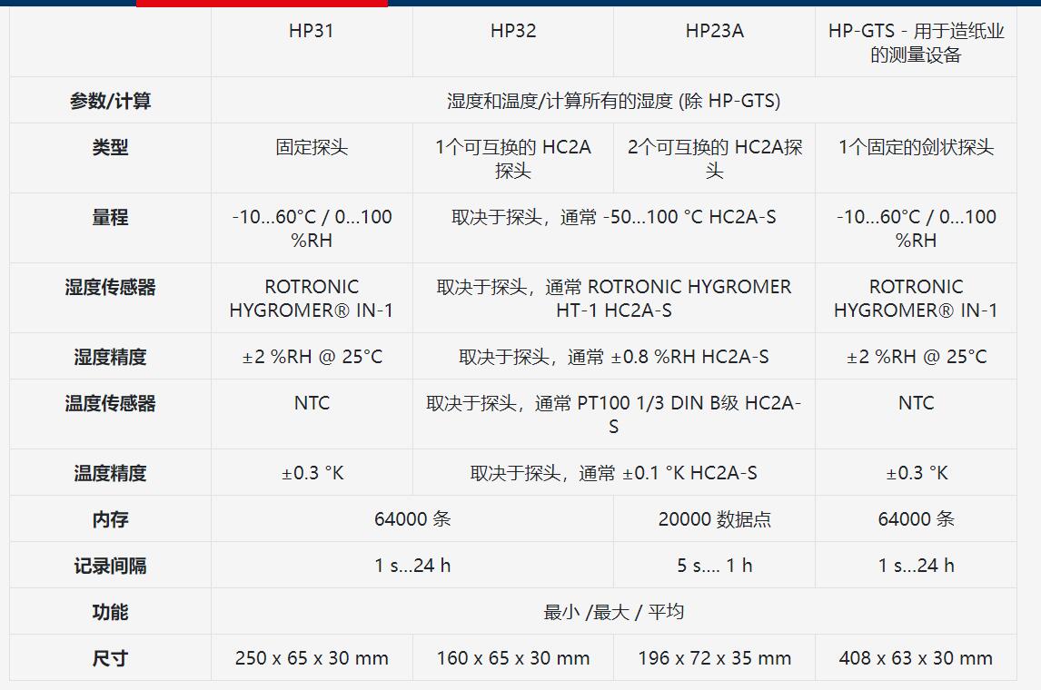 温度记录仪|存储录波仪|存储记录仪|数据采集器|电能质量分析仪