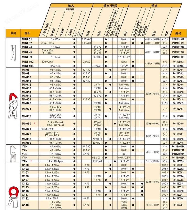 温度记录仪|存储录波仪|存储记录仪|数据采集器|电能质量分析仪