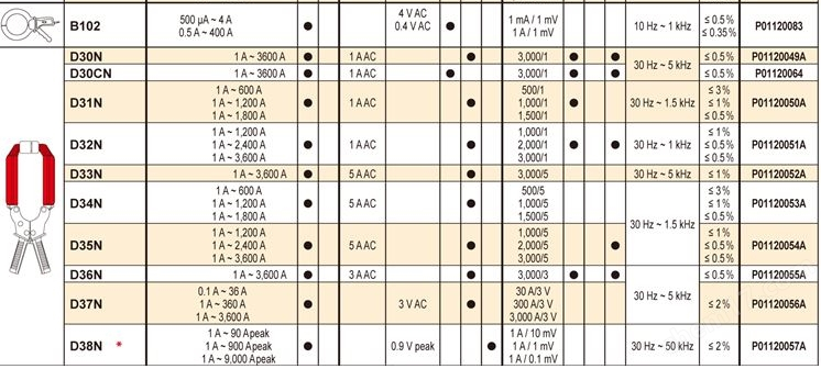 温度记录仪|存储录波仪|存储记录仪|数据采集器|电能质量分析仪