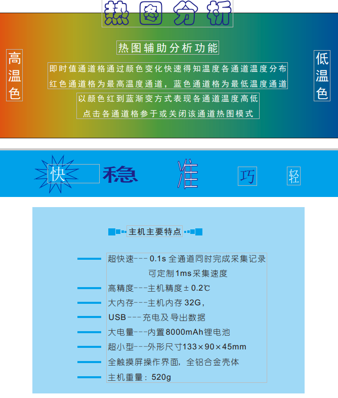 CP10 便携式通道温度记录仪