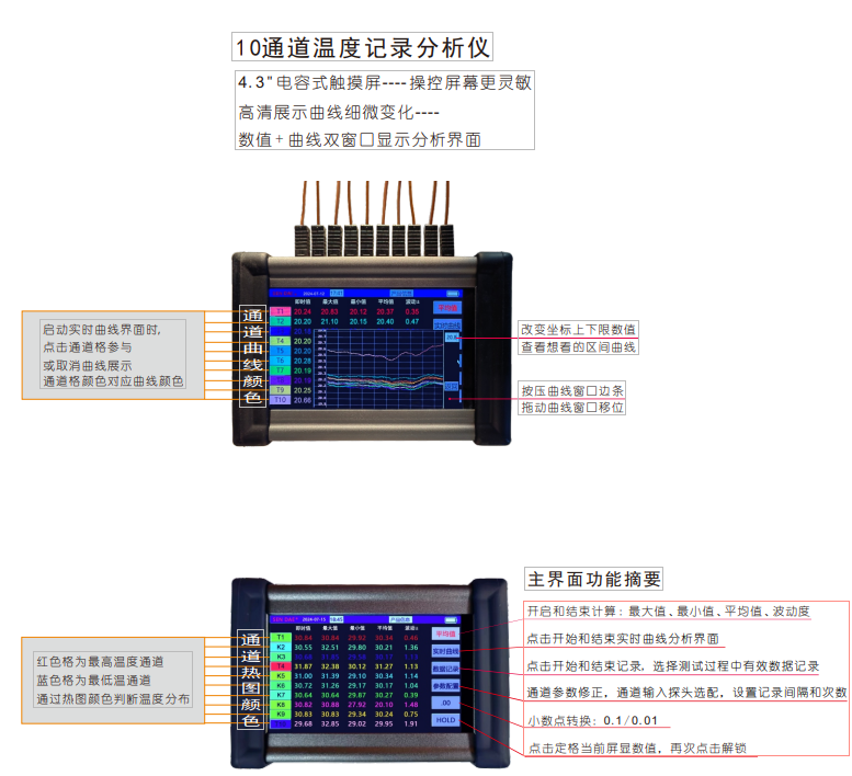 CP10 便携式通道温度记录仪